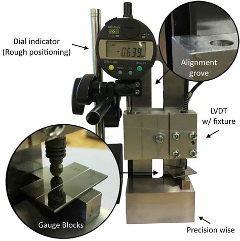 lvdt thickness measurement|lvdt is used to measure.